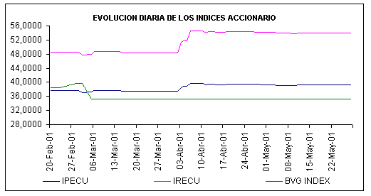 29-05-01-2.gif (5537 bytes)