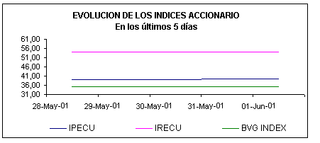 31-05-01-1.gif (3914 bytes)