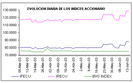 ind2.gif (4744 bytes)