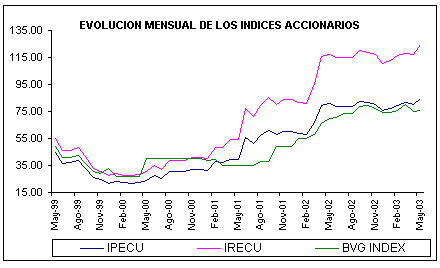 ind3.gif (5564 bytes)