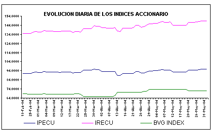 ind2.gif (4744 bytes)